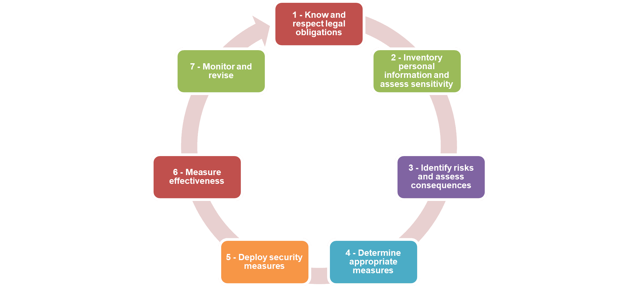 The above is our unofficial English translation of the chart found on page 5 of the Guide.