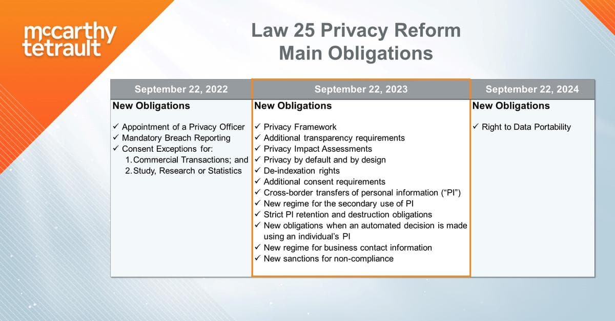 law 25 privacy reform main obligations